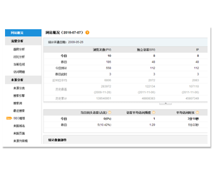 站長(zhǎng)統(tǒng)計(jì)工具
