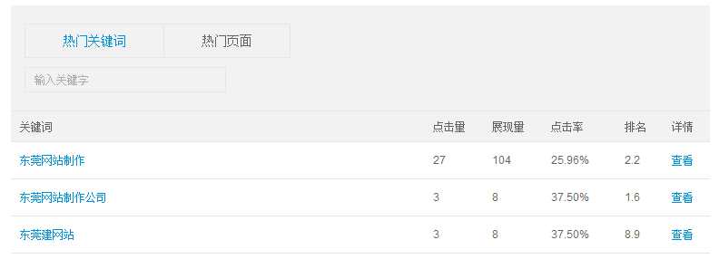 m.iusyp.com流量與點(diǎn)擊
