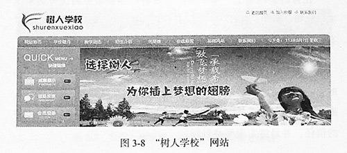圖3-8