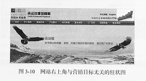 圖3-10