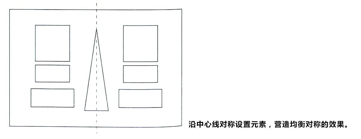 對稱講解